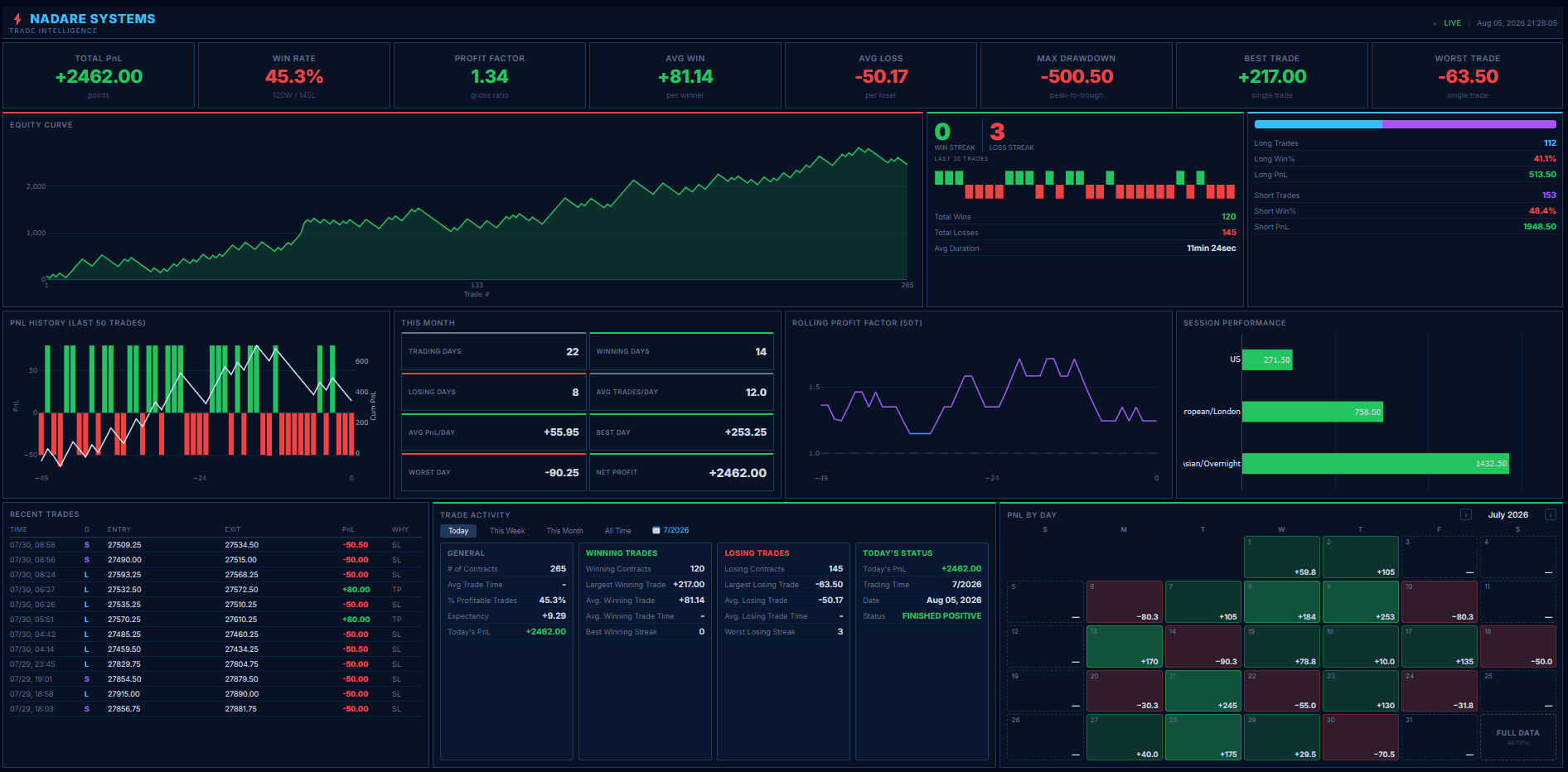 Nadare Systems Trading Dashboard